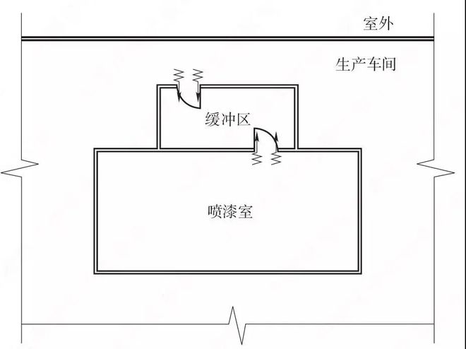 緩沖區(qū)