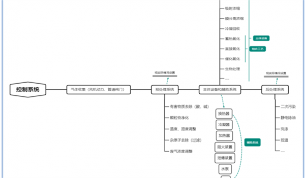 運(yùn)行控制模塊